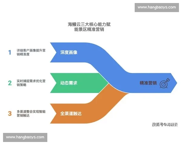以市场策略为核心驱动企业增长与品牌价值提升路径研究的实践探索