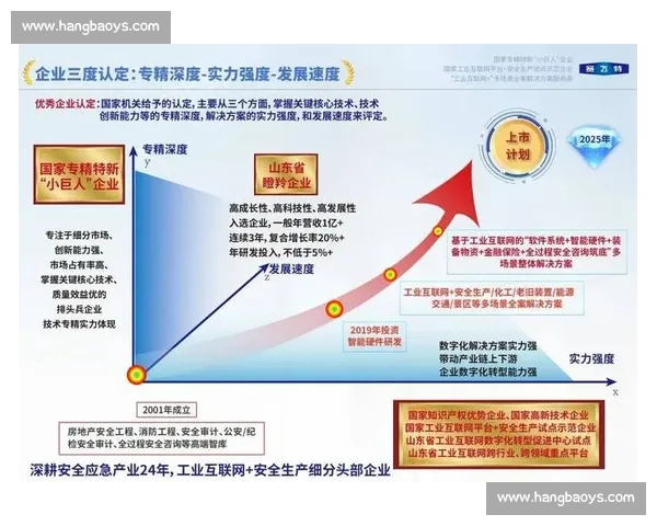 以市场竞赛为核心推动产业创新与高质量发展的战略新格局探索