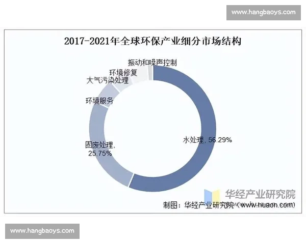 以市场整合为核心推动产业协同升级与高质量发展新格局研究