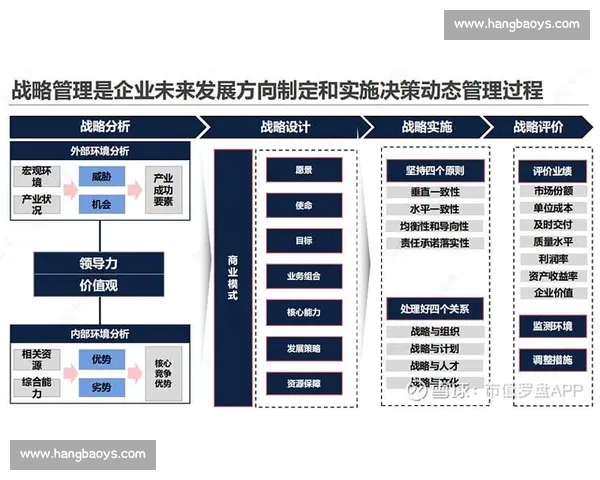 以市场反馈为核心驱动产品迭代与战略优化的实践路径与增长决策