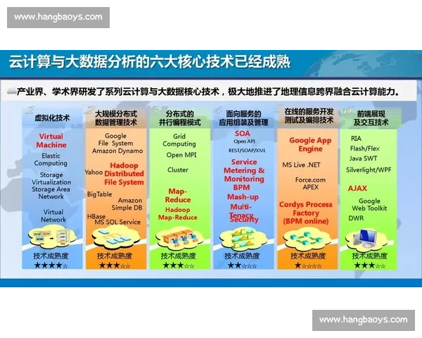 基于多源数据分析的企业智能决策与增长策略模型构建与实践路径探索 基于多源数据分析的企业智能决策与增长策略模型构建与实践路径探索