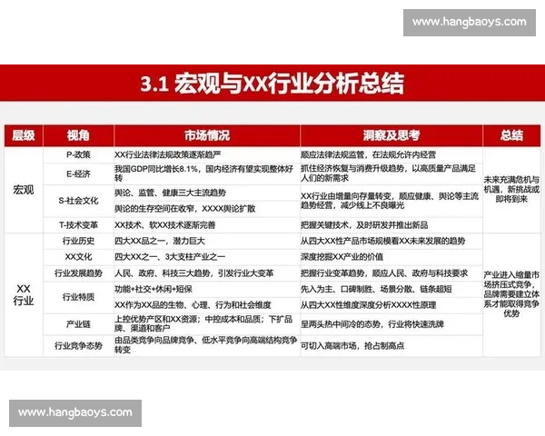 以战略驱动增长的企业品牌策划与价值塑造全景方案升级路径研究