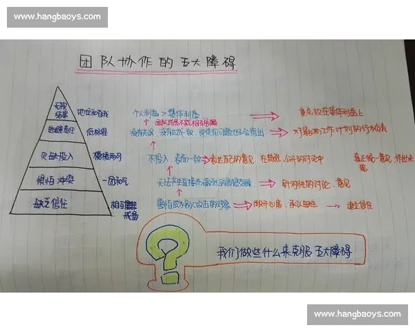 提升团队协作效率的关键因素从默契程度出发全面解析 提升团队协作效率的关键因素从默契程度出发全面解析